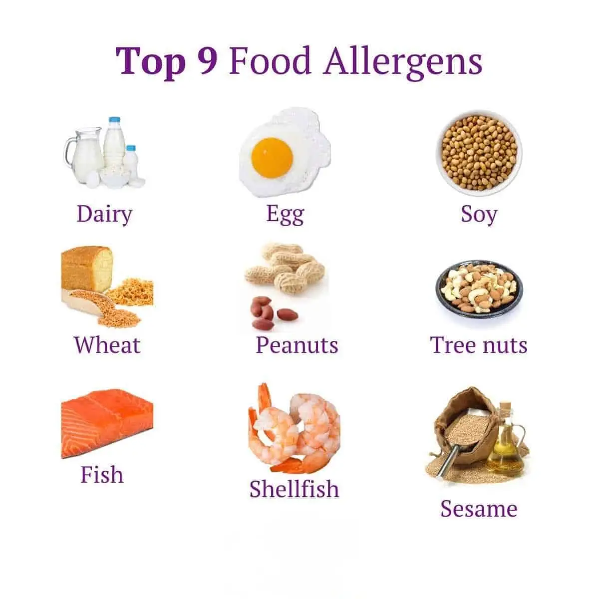 Food Allergy Chart